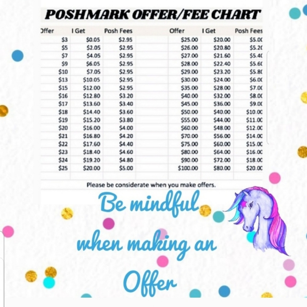 Poshmark fees
